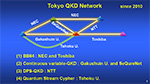 QKD Platform and its Applications