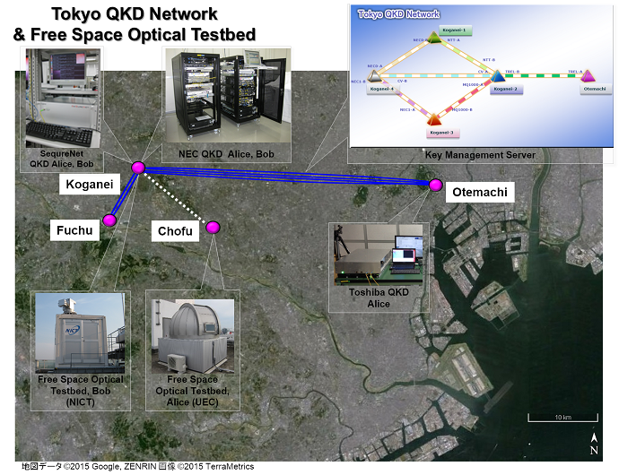 Tokyo QKDnetwork&FSO Map